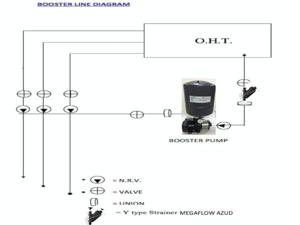 Grundfos Pressure Booster Pump Suitable for 3-4 Bathroom CMB with 24L Tank - Image 5